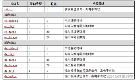 请问sdi和hdsdi哪个可以传输音频?