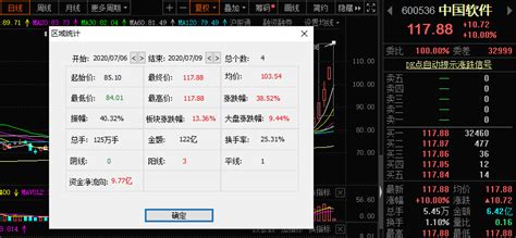 股票中国软件[600536]后期走势分析