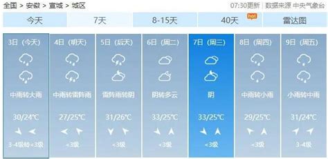 天津市河西区气象台路100号气象大厦在哪里?