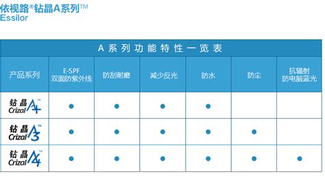 水晶石眼镜的价格是多少?