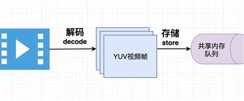 什么是.wav mp3 mid .avi .mpg .asf 文件