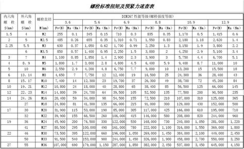 螺丝帽都有什么规格