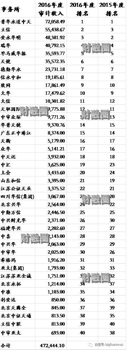 证券公司排行榜前十名代码