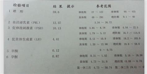 查六项激素可以查出hpv吗