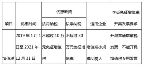 双软件企业有哪些税收优惠