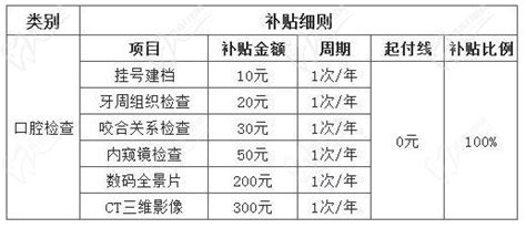 种牙医保新政策