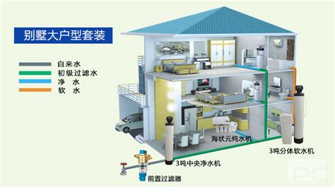 家用全屋凈水解決方案包括哪些方面，哪種效果好