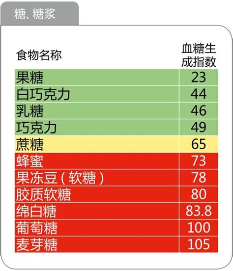 哪些水果升血糖比较快