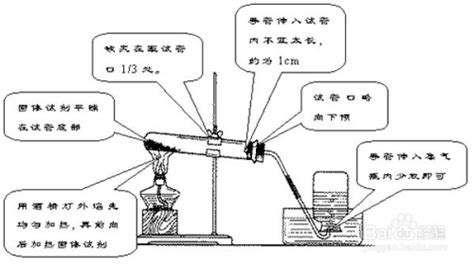 怎樣用二氧化錳制取氧氣