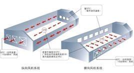 公司的万级无尘室风量测试不合格,测得结果换气次数过大.目前使用的是热敏风速仪德图TEST0405V1.