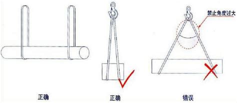 码头上用的吊带使用安全标准都有哪些规定