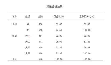 CLASS是什么意思?