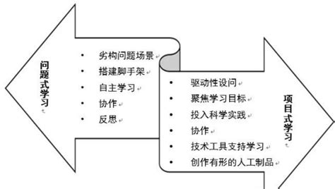 只有PBL,怎么打开