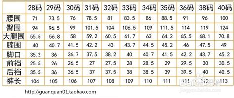 身高175腰圍3尺2體重180的男士穿多大碼的秋褲
