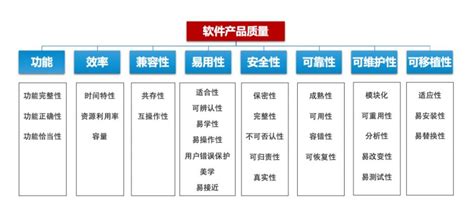 请分条列出ERP软件的选型标准