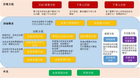 分析纯葡萄糖的保质期为多久