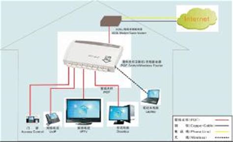 LTE DCI是什么