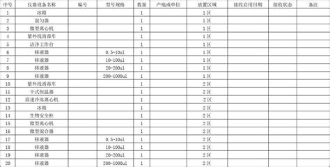 分析实验室的常用仪器有哪些