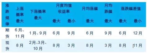 国庆节后蔬菜价格会涨吗