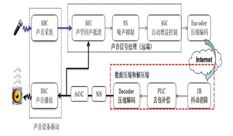 下载音乐时如何把AKM型文件改成MP3型文件?