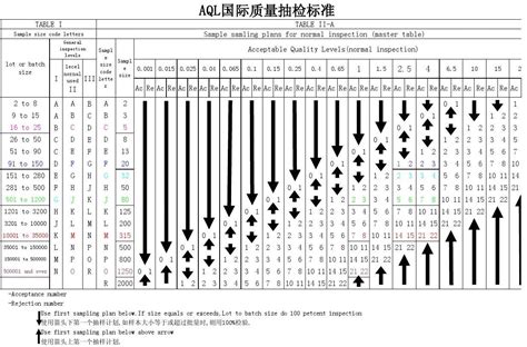 JLPT的及格要求