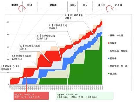 智力开发是什么意思