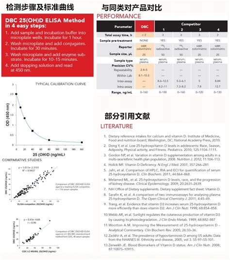 25羟基维生素d不足对备孕有影响吗