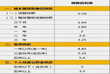 1万元存一年利息