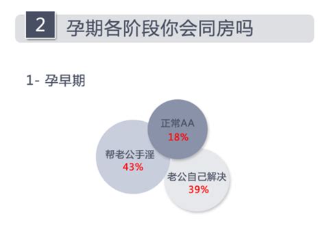 早孕期间应该保胎吗