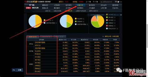 经常玩股票的朋友,有哪位知道手机玩股票看盘,那个软件比较好?