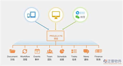 常用的办公自动化软件有哪些？下载什么样的比较好？