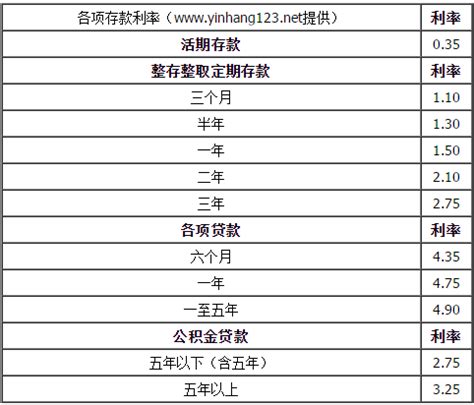 商业贷款利率是多少每个月