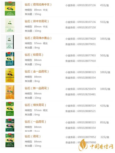 十月馨畅蕴一盒多少钱