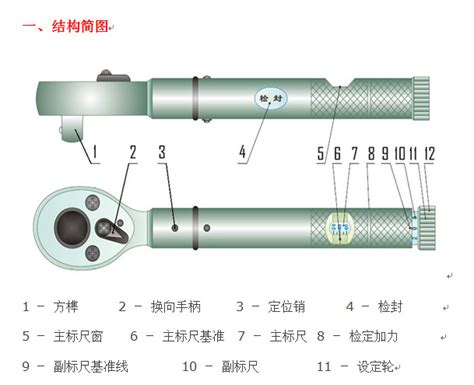 不同型号螺丝用扭力扳手时需要多大扭矩