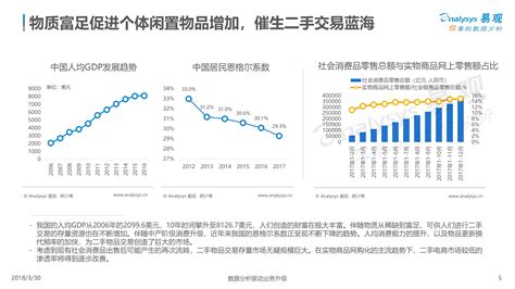 有啥靠谱的闲置交易平台?