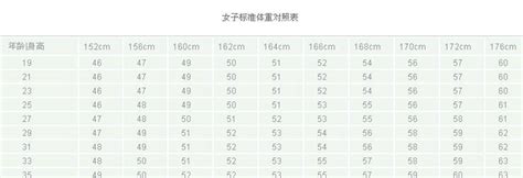 最佳体重身材比例