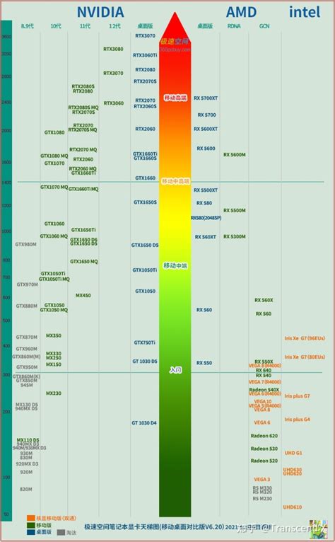 intel 核显天梯图