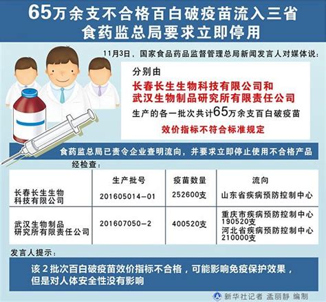 长春长生不合格疫苗都去了哪些城市