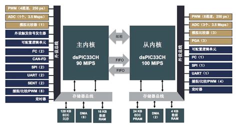 计算机中系统软件的核心是