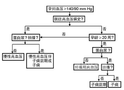 子痫前期并发症