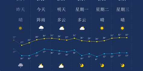 沈阳天气预报