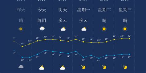 有谁能告诉我一下，苏州十五天天气的天气详细情况么，过几天想去苏州出差一趟！