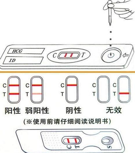 奇门测怀孕的三种方法