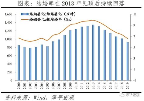 75年男2023年婚姻如何