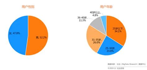 谁能给我讲一下有关比例和比例尺的这方面知识