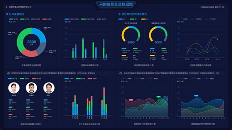 采购系统设计需要哪些模块,模块有哪些信息,简要介绍一下,不需要太详细,现在没财富值,各位就先回答吧