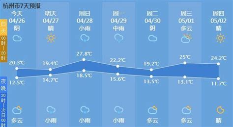 天气预报哪个好用?哪个最准确?