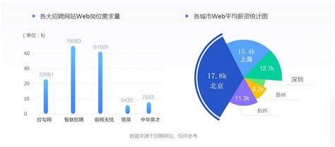 现在移动应用开发就业前景怎么样?