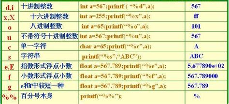 fortran中的X格式编辑符是什么意思
