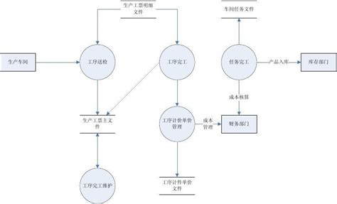 广联达里面的清单计价BM3是什么意思